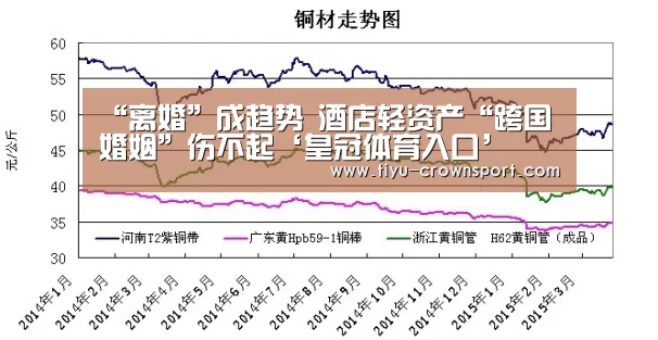 “离婚”成趋势 酒店轻资产“跨国婚姻”伤不起‘皇冠体育入口’(图3) 皇冠体育网址